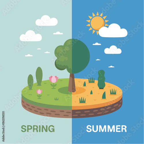 Seasonal weather changes split in half