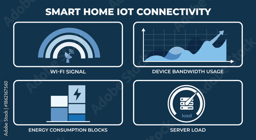 Smart Home IoT Icons. Connectivity Infographics. A modern vector set of wifi signal, bandwidth graph, energy charts and server load gauge for technology dashboard and data analysis.