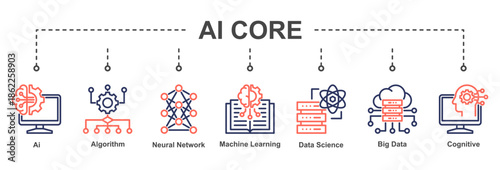 AI Core represents essential artificial intelligence technologies forming the foundation of intelligent, data-driven, and adaptive systems