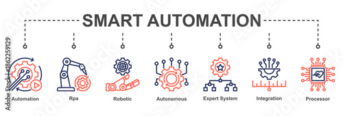 Smart Automation highlights intelligent workflows combining robotics, RPA, expert systems, and integrated processing technologies