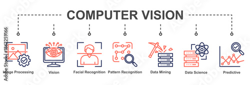 Computer Vision showcases AI capabilities in image analysis, pattern recognition, facial detection, and predictive visual intelligence