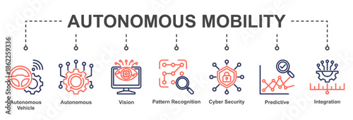 Autonomous Mobility represents AI-driven transportation systems with vision, security, prediction, and integrated autonomous control