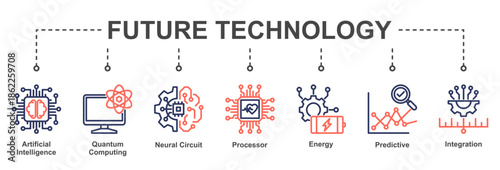 Future Tech visualizes the convergence of artificial intelligence, quantum computing, advanced energy, and next-generation processing
