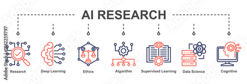AI Research emphasizes ethical, scientific, and structured approaches to developing advanced artificial intelligence systems