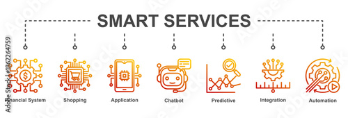 Smart Services presents AI-powered digital solutions for finance, commerce, and customer-centric service platforms