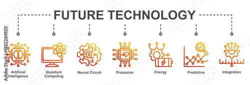 Future Tech visualizes the convergence of artificial intelligence, quantum computing, advanced energy, and next-generation processing