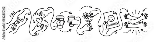 Hand drawn black and white illustration showing a continuous cycle of kindness, with hands helping, giving a heart, buying coffee, offering a flower, and hugging in a minimalist doodle style