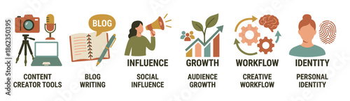 Set of content creator icons illustrating the concepts of blogging, social influence, audience growth, creative workflow, and personal identity for online branding