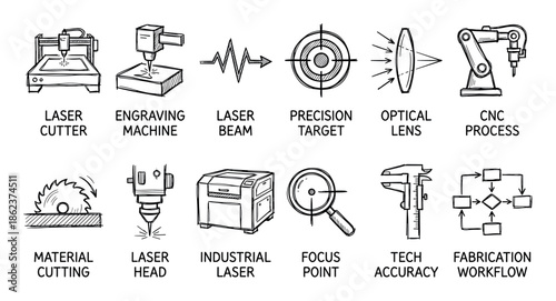 Hand-drawn laser technology and manufacturing icons set illustrating industrial processes like cutting, engraving, CNC automation, and precision engineering in a simple sketch style