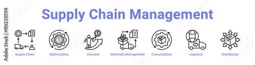 Supply Chain Management Icon Banner and Collection
