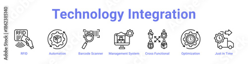 Technology Integration Icon Banner and Collection