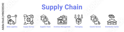 -Supply Chain Icon Banner and Collection