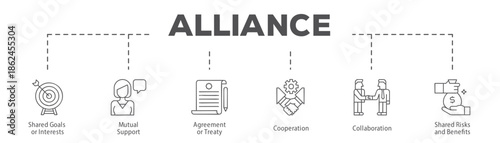 Alliance infographic icon flow process which consists of Shared Goals or Interests, Mutual Support, Agreement or Treaty, Cooperation, Collaboration, Shared Risks and Benefits.
