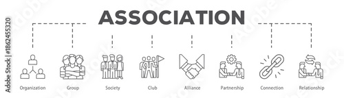 Association infographic icon flow process which consists of Organization, Group, Society, Club, Alliance, Partnership, Connection, Relationship.
