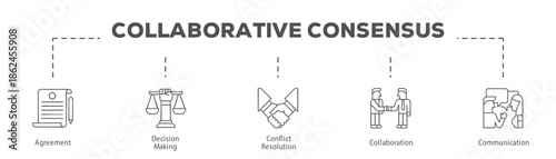Collaborative Consensus infographic icon flow process which consists of Agreement, Decision Making, Conflict Resolution, Collaboration, Communication.