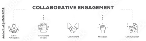 Collaborative Engagement infographic icon flow process which consists of Active Participation, Involvement in Tasks, Commitment, Motivation, Communication.
