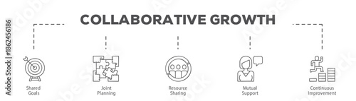 Collaborative Growth infographic icon flow process which consists of Shared Goals, Joint Planning, Resource Sharing, Mutual Support, Continuous Improvement.