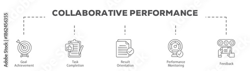 Collaborative Performance infographic icon flow process which consists of Goal Achievement, Task Completion, Result Orientation, Performance Monitoring, Feedback.