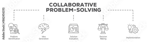 Collaborative Problem-Solving infographic icon flow process which consists of Problem Identification, Idea Generation, Solution Evaluation, Decision Making, Implementation.