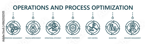 Operations and process optimization web banner icon vector illustration for improving efficiency, reducing costs, and enhancing business performance.