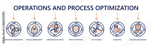 Operations and process optimization web banner icon vector illustration for improving efficiency, reducing costs, and enhancing business performance.