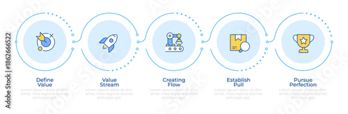 Principles of lean management infographic 5 steps. Value stream, online commerce. Flow chart infochart. Editable vector info graphics icons. Montserrat-SemiBold, Regular fonts used