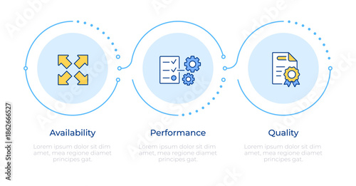 Overall equipment effectiveness metric infographic 3 steps. Project management, quality control. Flow chart infochart. Editable vector info graphics icons. Montserrat-SemiBold, Regular fonts used
