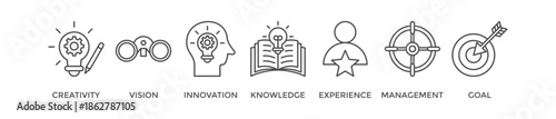 Achieve results banner web icon vector illustration concept with icon of creativity, vision, innovation, knowledge, experience, management and goal