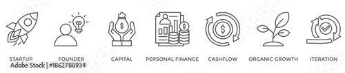 Bootstrapping banner web icon vector illustration concept with icon of startup, founder, capital, personal finance, cashflow, organic growth, and iteration