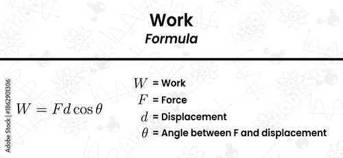 Understanding the Physics Work Formula for Calculating Energy Transfer through Force and Displacement