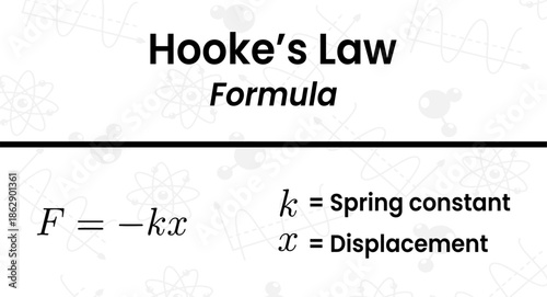Delving into Hooke's Law a crucial concept for analyzing forces in springs and materials