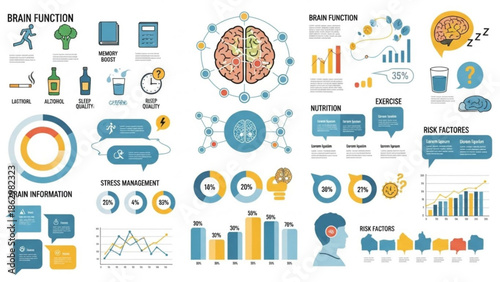 Brain function and mental health infographic with various charts and graphs illustrating stress management, nutrition, and risk factors for cognitive wellness and healthy