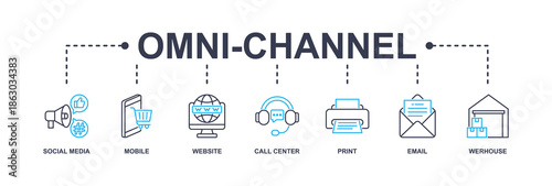 Omnichannel banner web icon vector illustration concept with icon of social media, mobile, website, call center, print, email, and warehouse