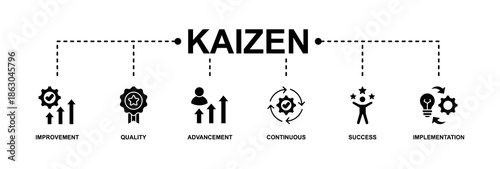 Kaizen banner web icon vector illustration for business philosophy and corporate strategy concept of continuous improvement with quality, advancement, continuous, success and implementation