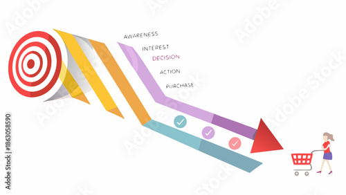 Visualizing the customer journey awareness interest decision action and purchase