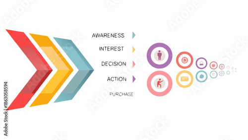 Visual representation of a marketing or sales funnel with stages and icons