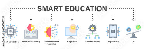 Smart Education supports adaptive learning environments using machine learning, expert systems, and cognitive intelligence