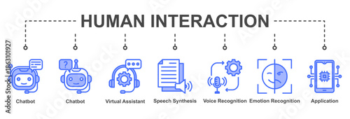 Human Interaction illustrates natural communication between humans and AI through voice, emotion recognition, and smart interactive applications