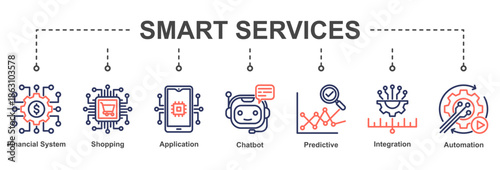 Smart Services presents AI-powered digital solutions for finance, commerce, and customer-centric service platforms