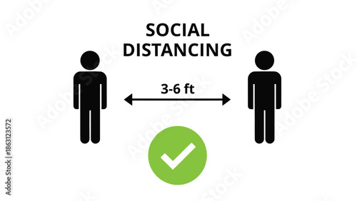 Social distancing guidelines illustrated with figures and a distance of 3 6 feet shown