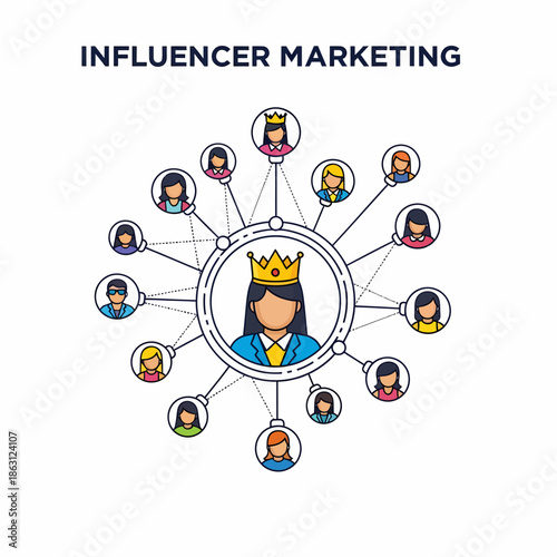 Influencer marketing strategy with a central figure surrounded by connected individuals in a network
