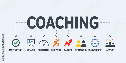 Professional Business Coaching and Mentorship Infographic Banner with Icons for Motivation, Teamwork, Strategy, and Potential Development Success