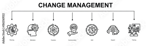  Change Management