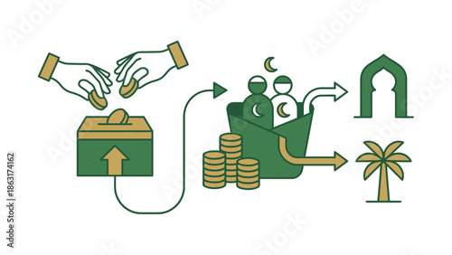 Concept of Zakat: Giving to charity and supporting the community, Donations fund religious architecture and agriculture