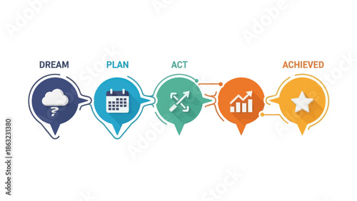 Business Planning and Strategy.