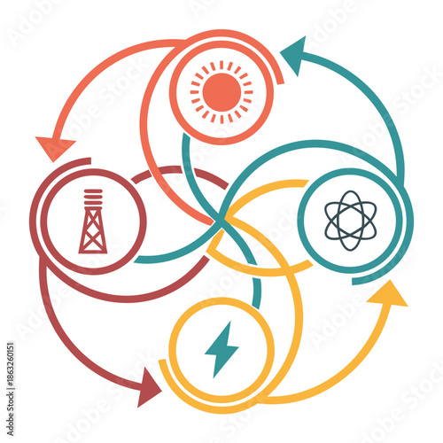 Interconnected energy sources