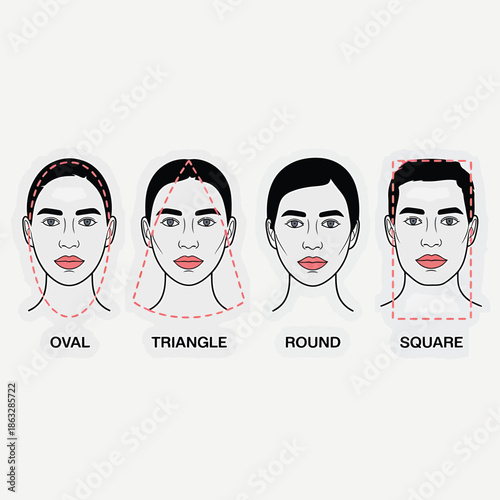 Identifying face shapes oval triangle round and square illustrated guide
