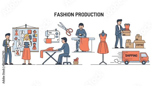 Fashion Production Process, Design to Delivery