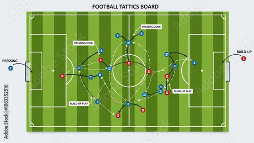Football tactics board illustrating pressing and build-up play strategies