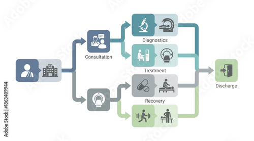 Patient journey through medical consultation and treatment process